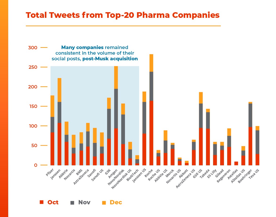 Bar chartDescription automatically generated with medium confidence