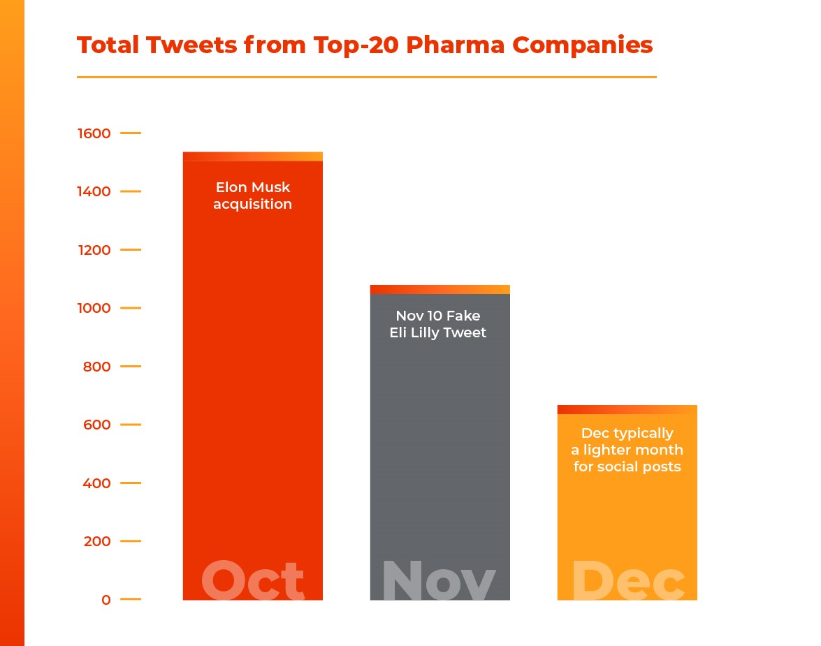 Chart, bar chartDescription automatically generated