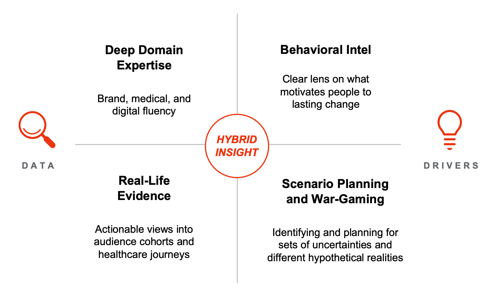 Timeline  Description automatically generated