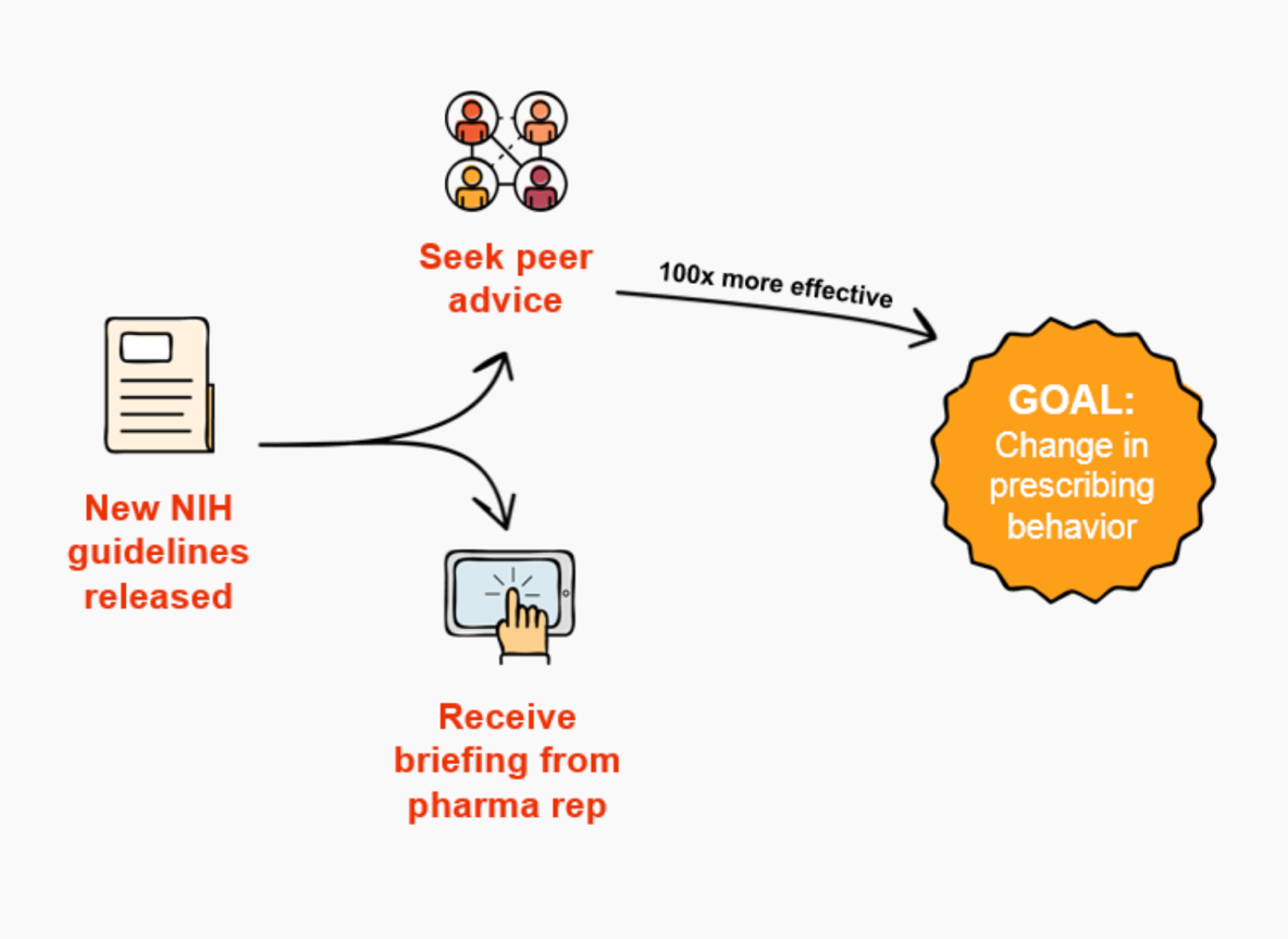 Diagram Description automatically generated